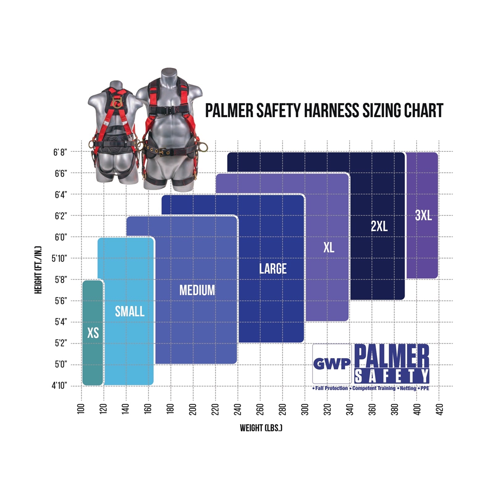Mako™ Series Harness 5pt., Pass - Thru Legs, Back D - Ring, Blue - Defender Safety
