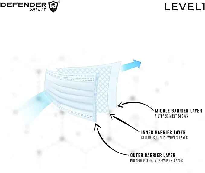 ASTM Level 1 Mask - Procedure Face Mask, FDA 510(k) Cleared, Medical Grade - Defender Safety