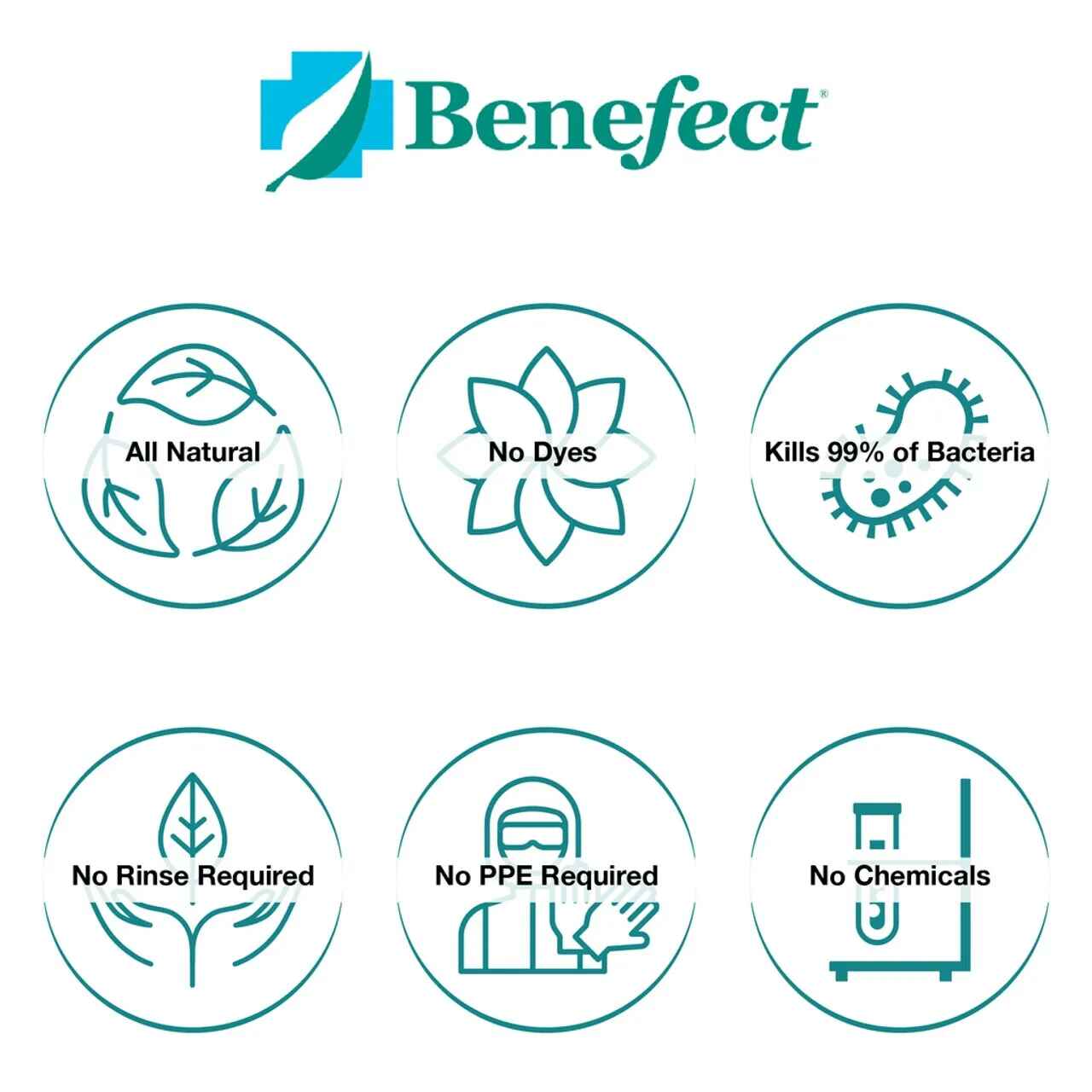 Benefect Botanical Disinfectant Wipes (250 count) - Defender Safety