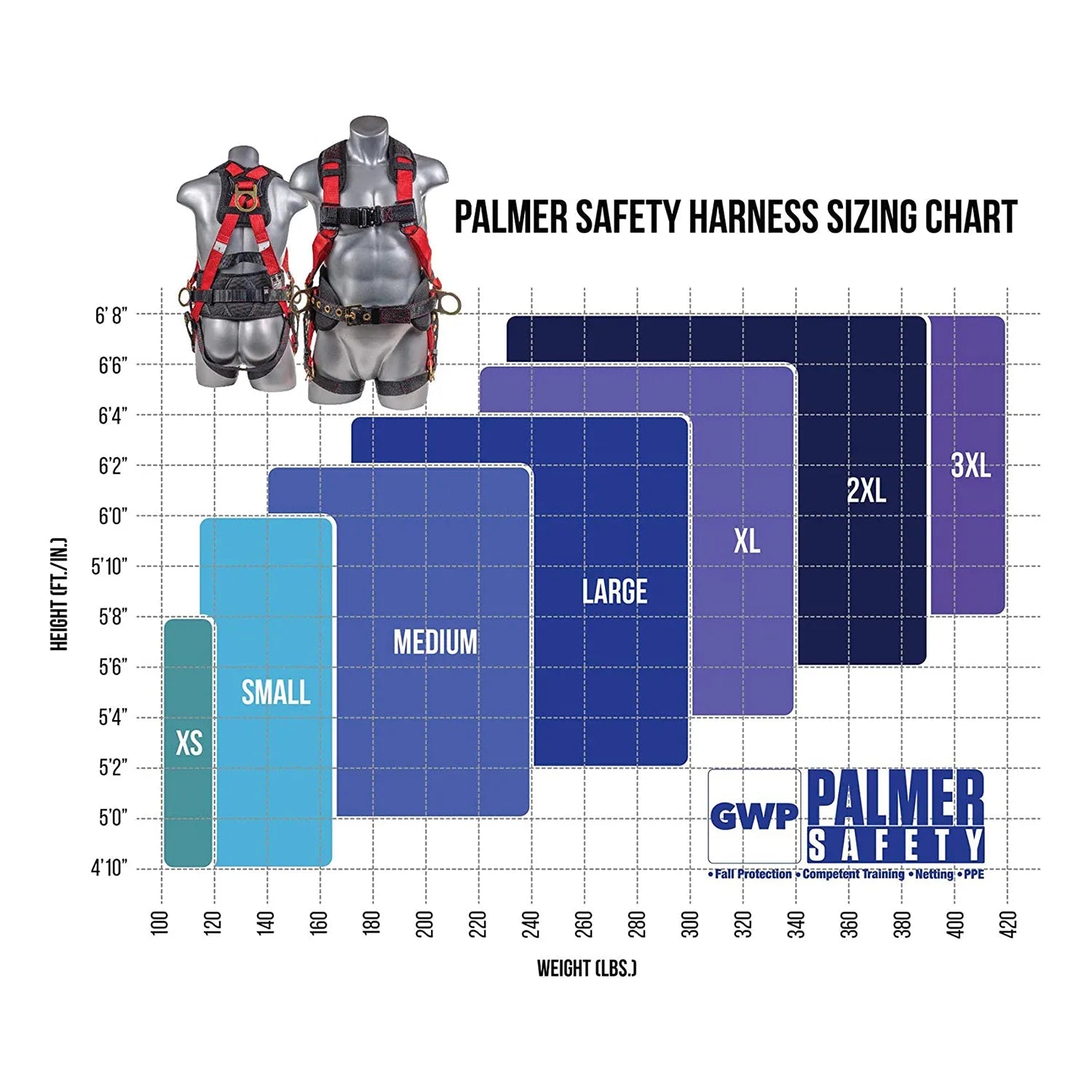 Construction Safety Harness 3 Point Pass-Thru Legs, Back/Side D-Rings - Defender Safety