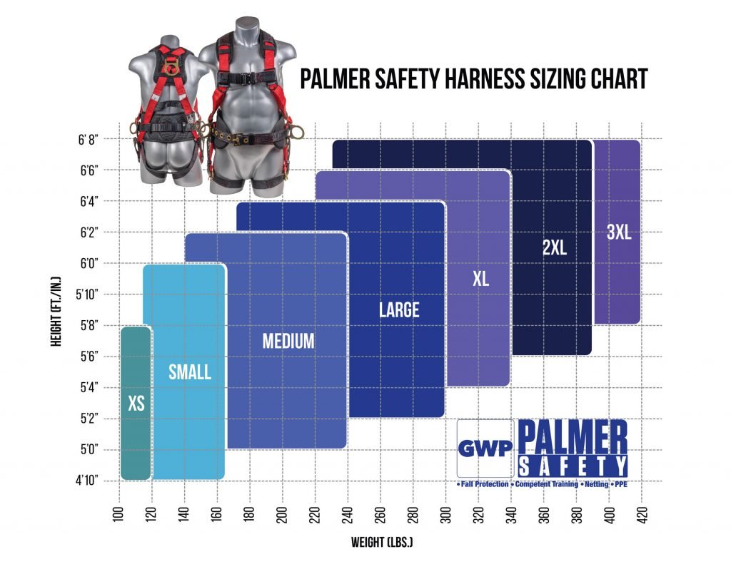 Construction Safety Harness 5 Point, QCB Chest, Grommet Legs, Red - Defender Safety