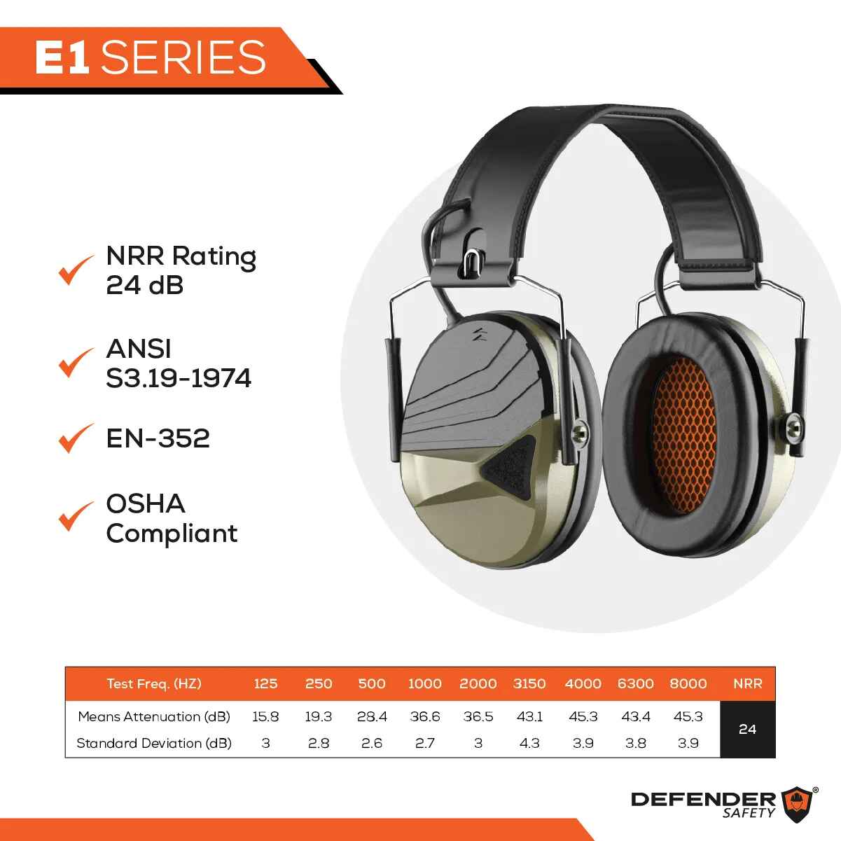 DECITECH™ E1 Active Hearing Protection, Over the Head Earmuffs - Defender Safety