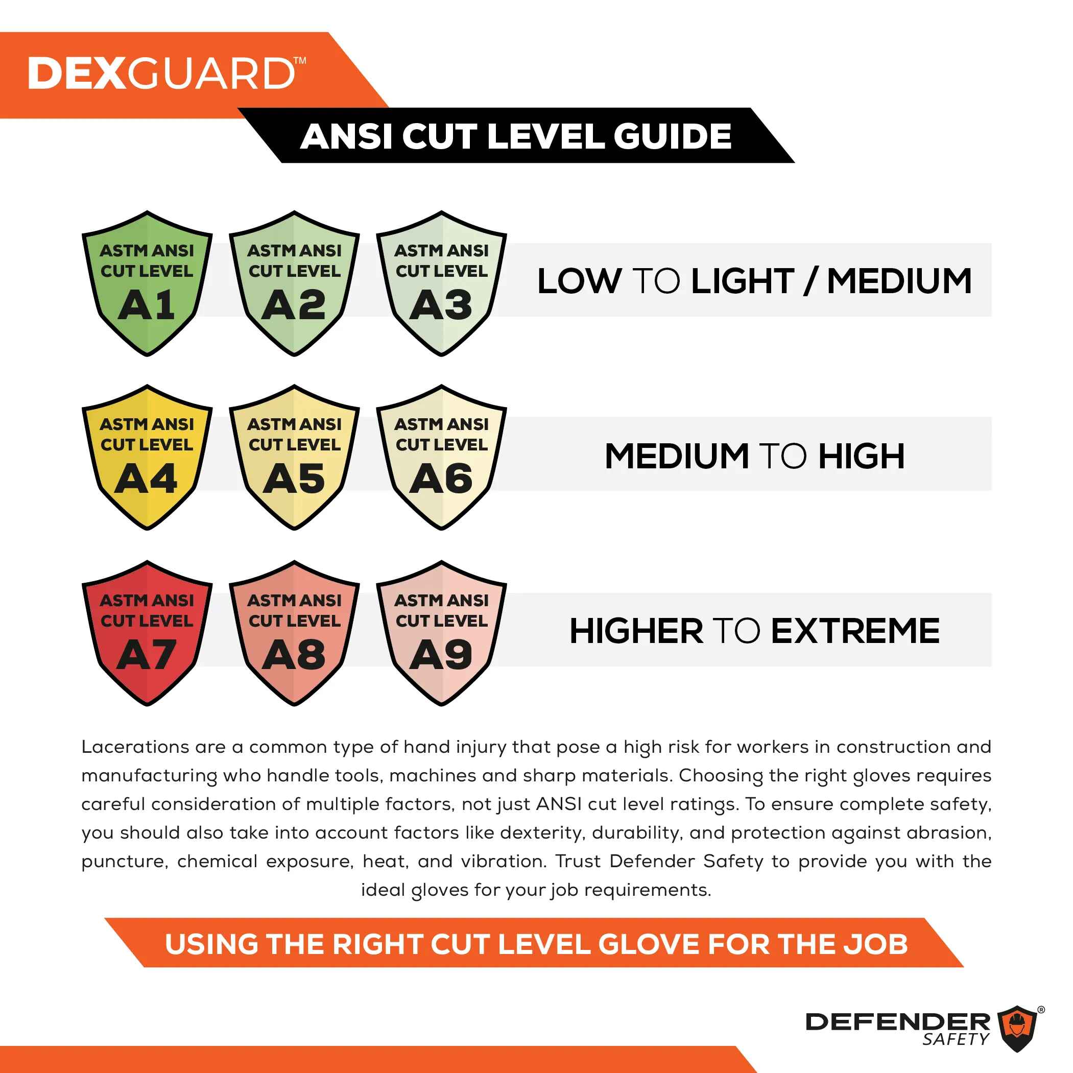 DEXGUARD™ A2 Cut Glove, Level 4 Abrasion Resistant, Polyurethane Coated - Defender Safety