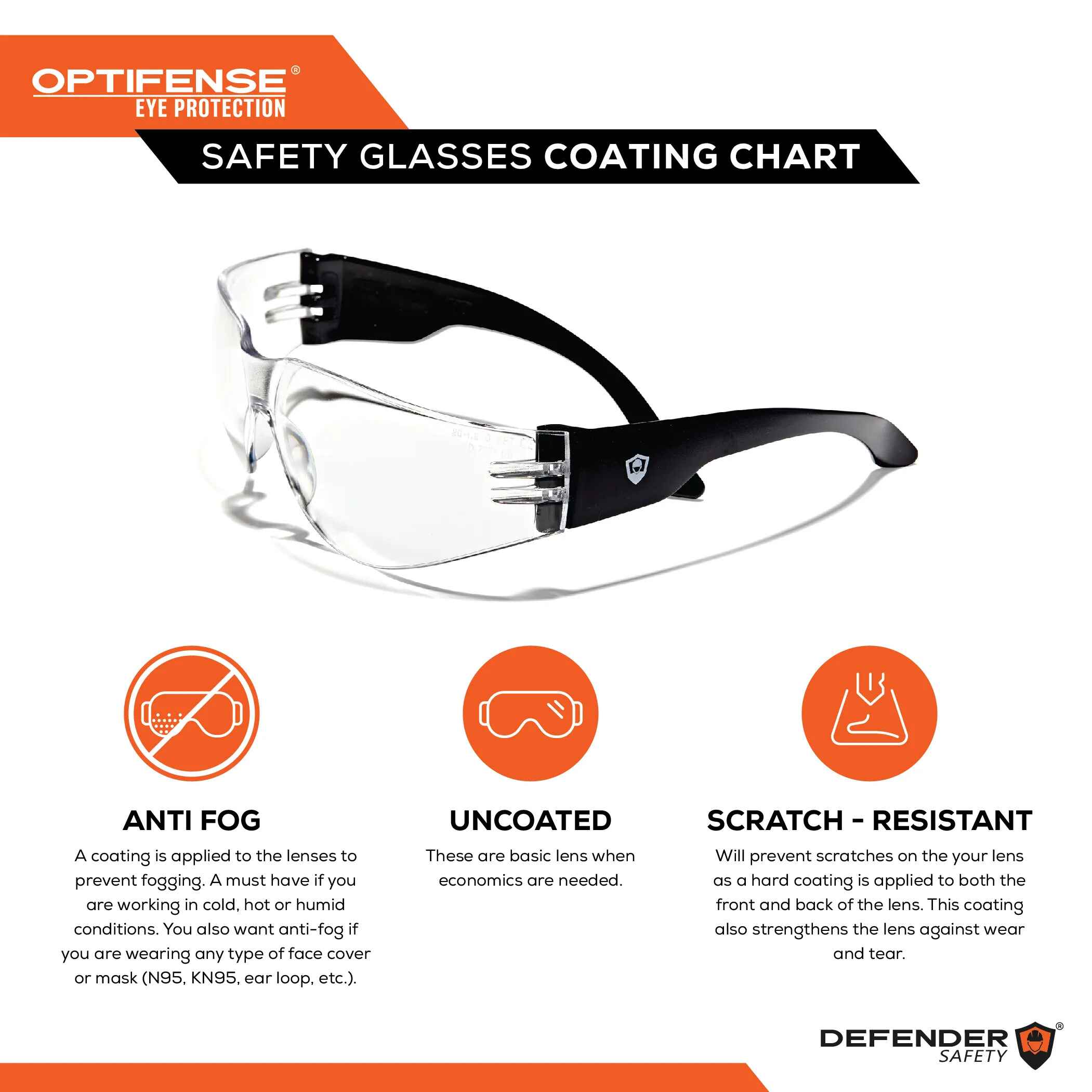 OPTIFENSE™ VS1AF CLEAR Safety Glasses w ANTI-FOG, ANSI Z87+, 30pc per Box - Defender Safety