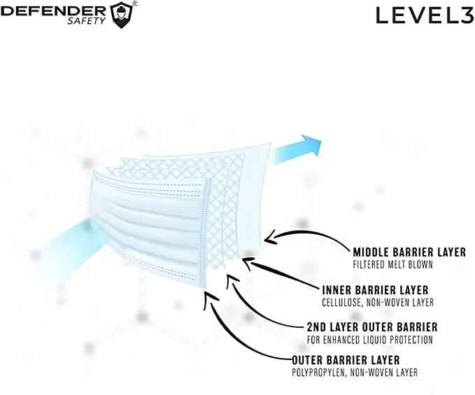 Surgical Mask w/ Ties- ASTM Level 3, 4 Layer, 99% PFE, Medical Grade, FDA 510(k) Cleared - Defender Safety