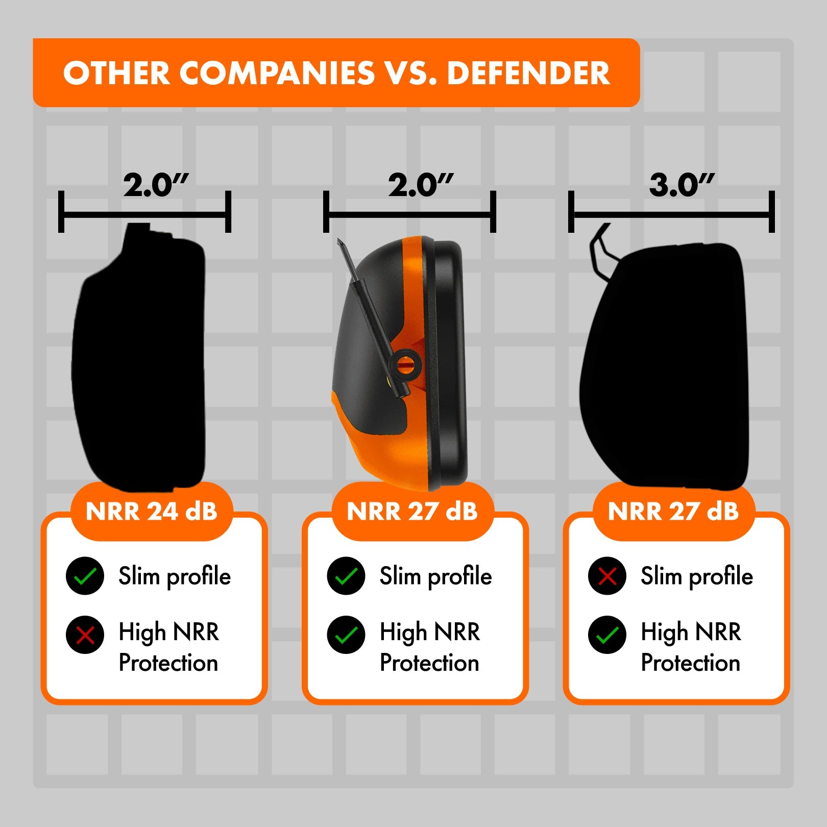 DECITECH™ A2 Hearing Protector, ANSI S3.19/S12.6 Rated, Cap Mounted - Defender Safety