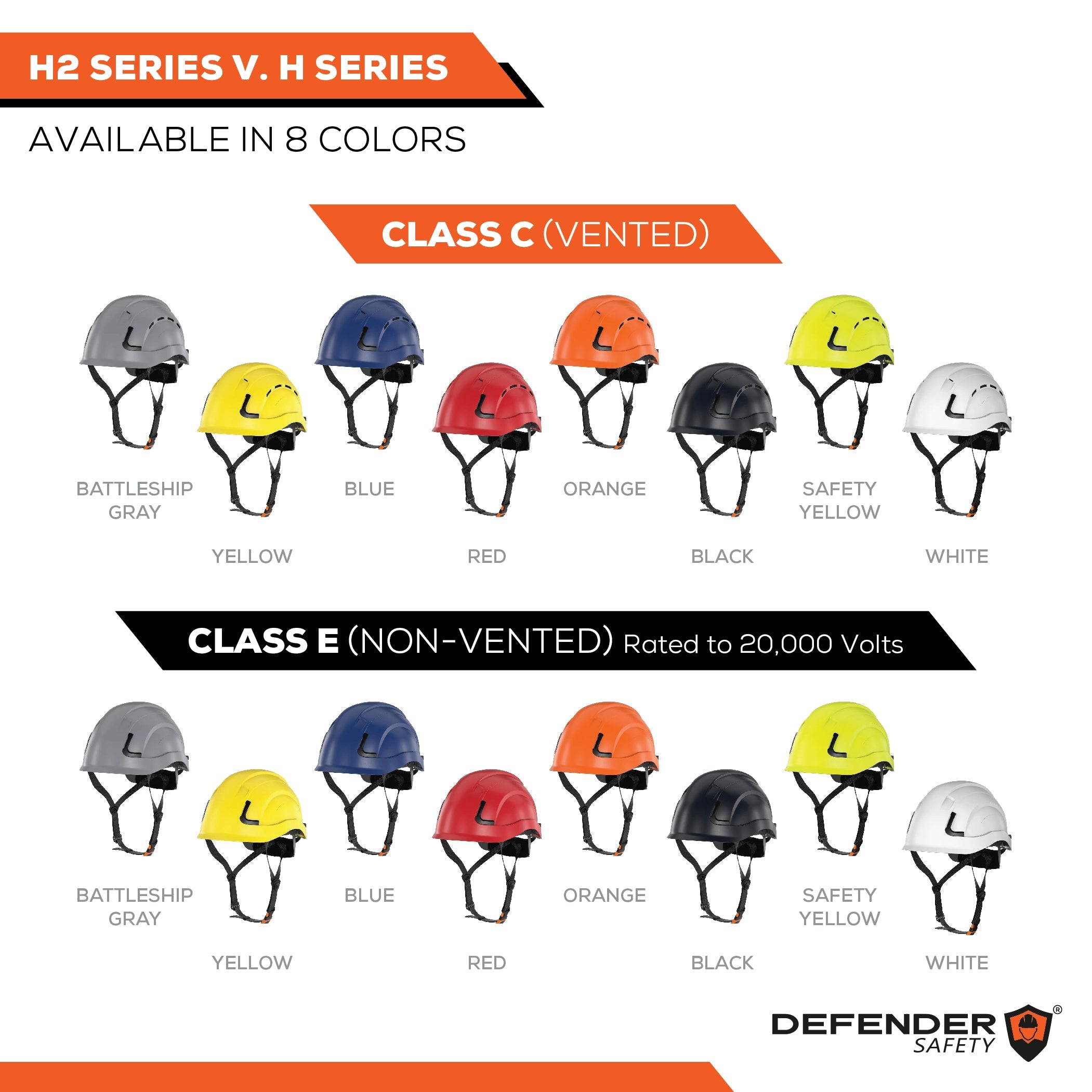 H2-CH Safety Helmet Type 2 Class C, ANSI Z89 and EN12492 rated - Defender Safety