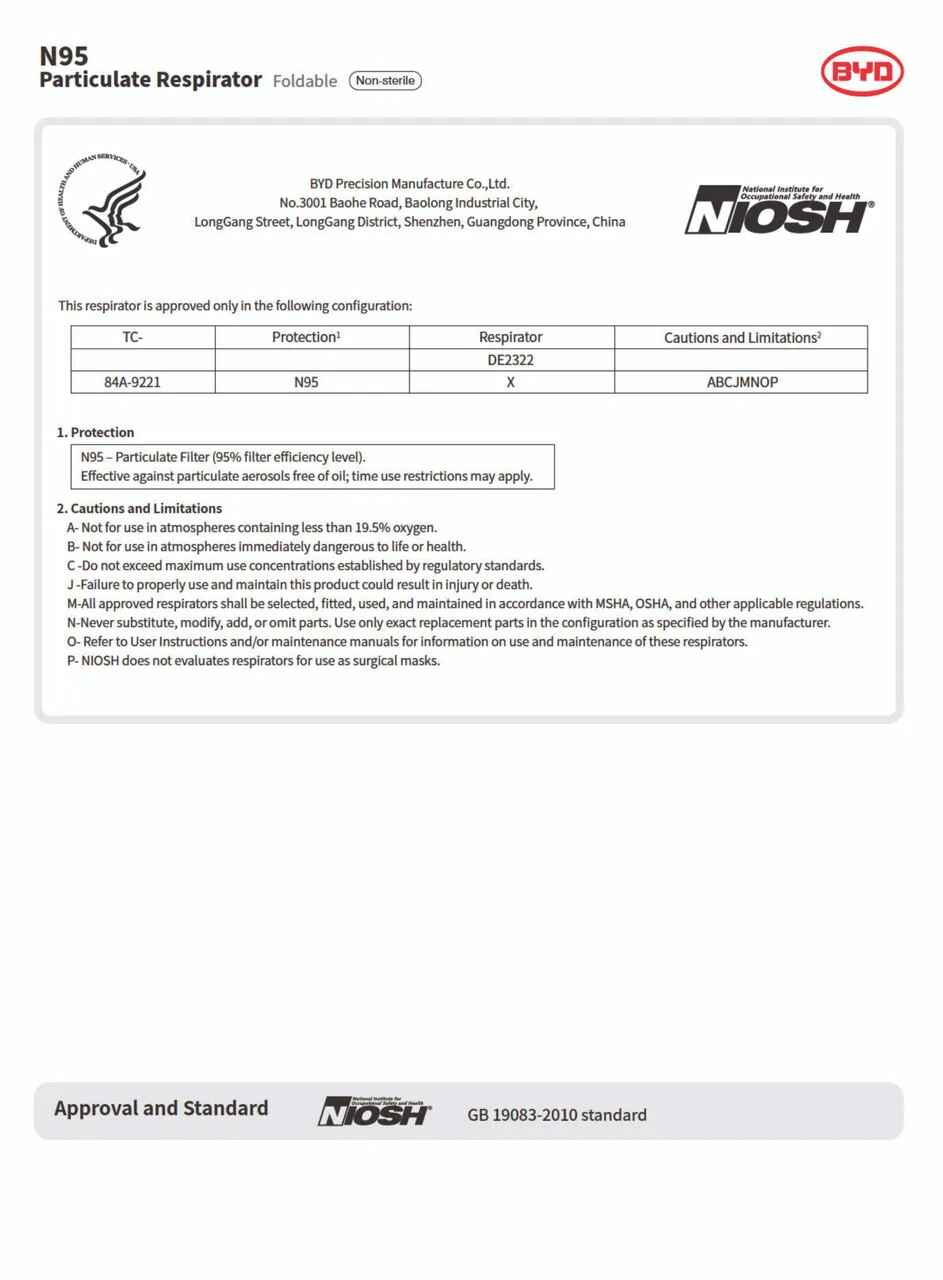 NIOSH BYD N95 Masks - Respirator Face Masks - Defender Safety