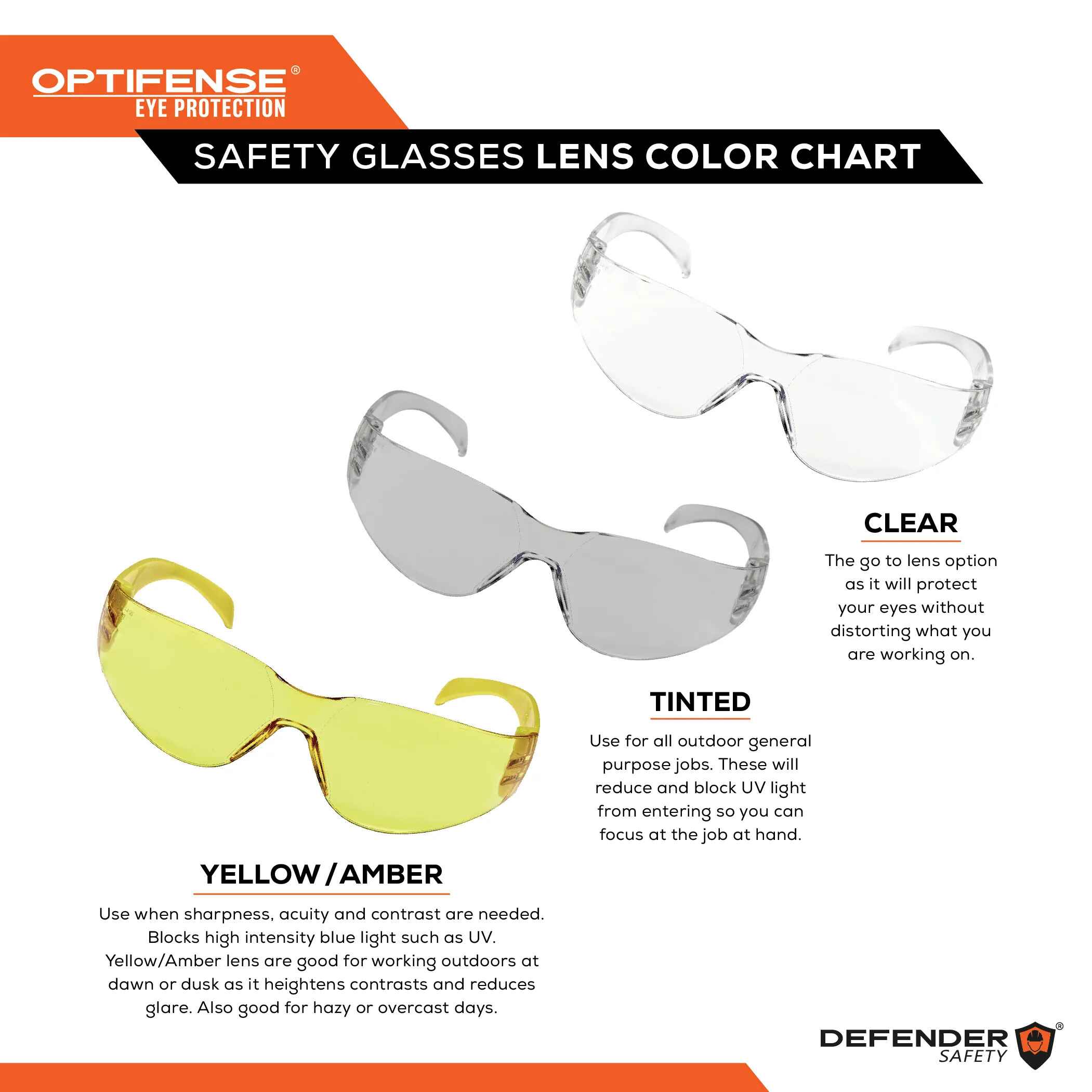 Safety Glasses, ANSI Z87+, Osha Approved, 30pc per Box Defender Safety, Optifense VS1 Clear, Clear